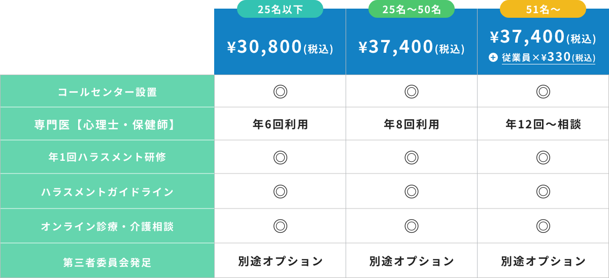料金表